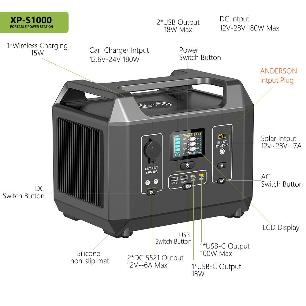 aps solar panel price